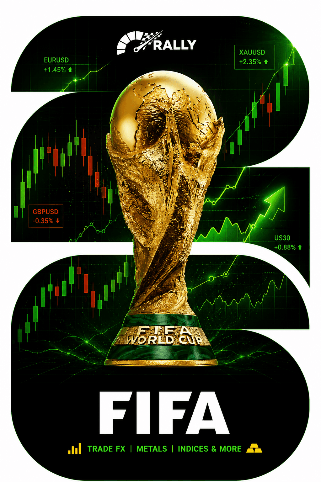 Charts & Orders
